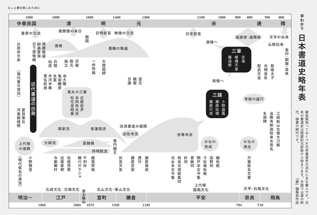 書道の疑問100