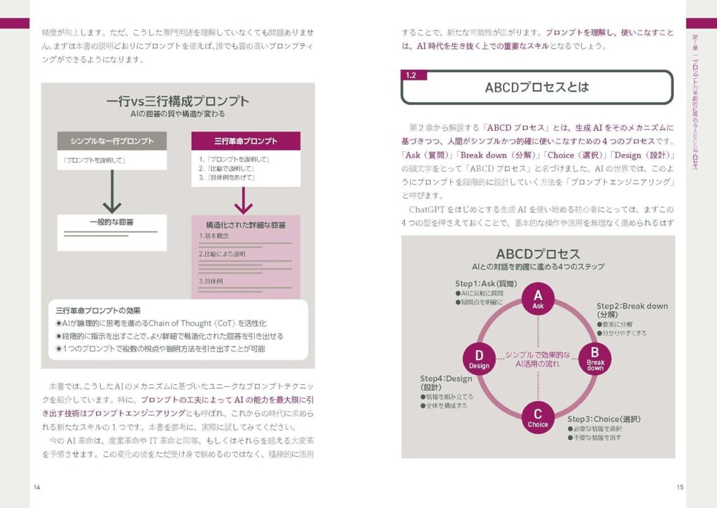 かんたんプロンプト ChatGPTを便利ツールから共創パートナーに