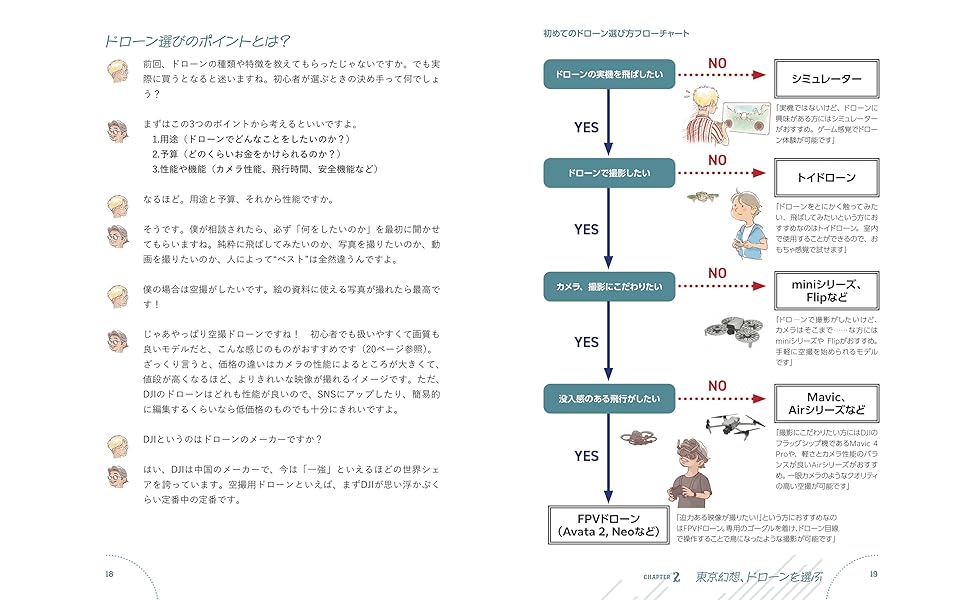 ドローン飛ばします