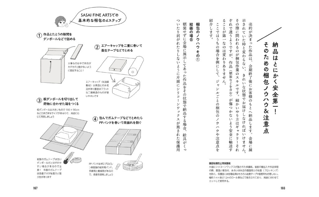 ゼロからはじめるギャラリスト