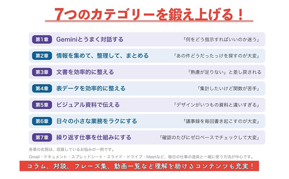 Googleエバンジェリスト直伝 仕事が変わる Geminiの最適解